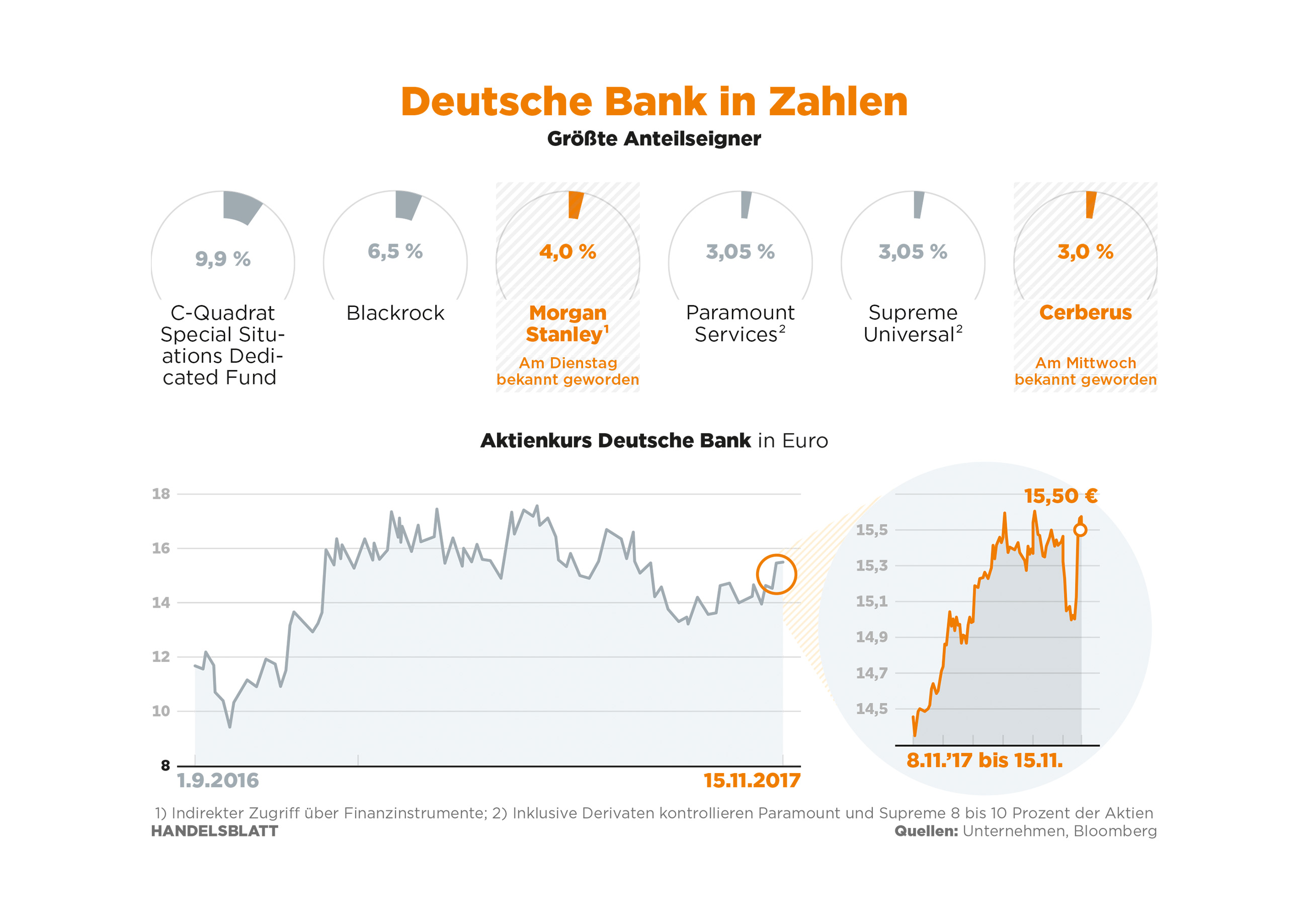 Handelsblatt