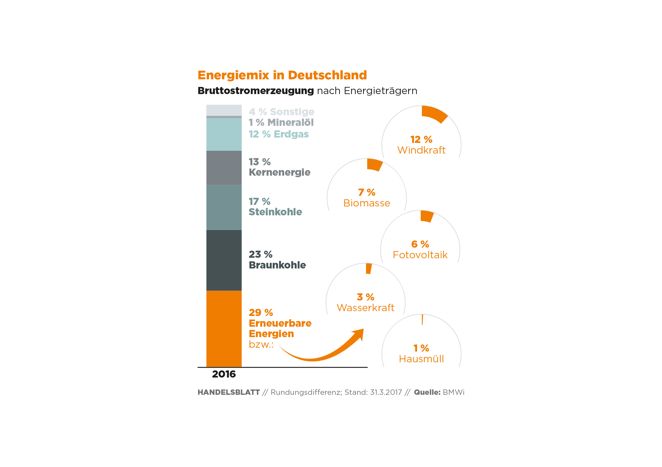 Handelsblatt