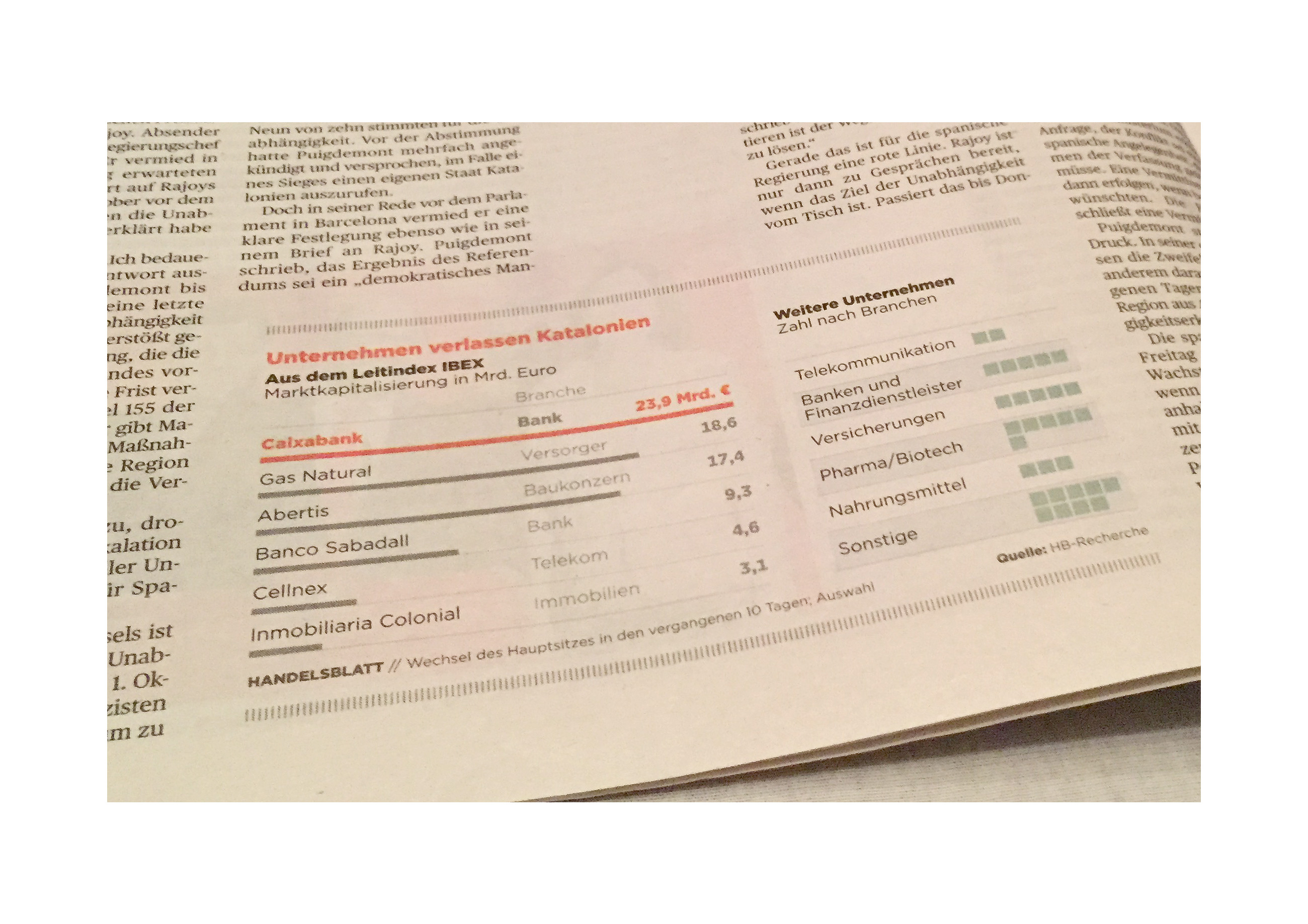 Handelsblatt