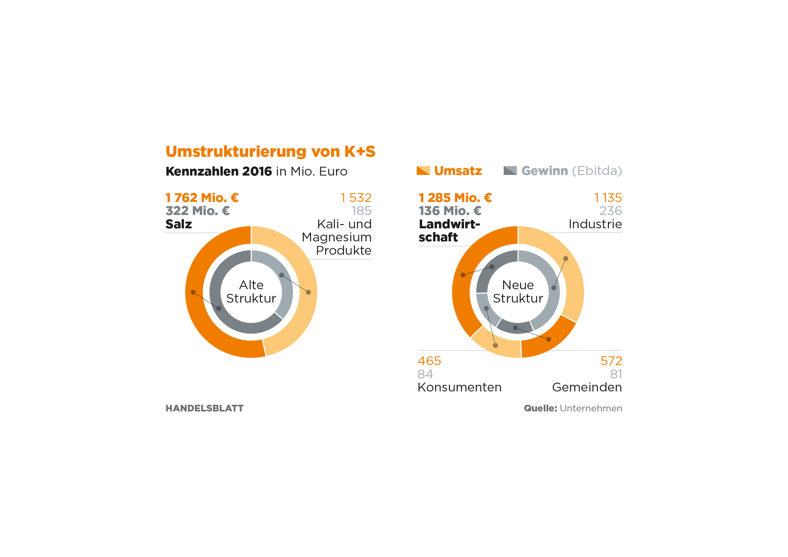 Handelsblatt