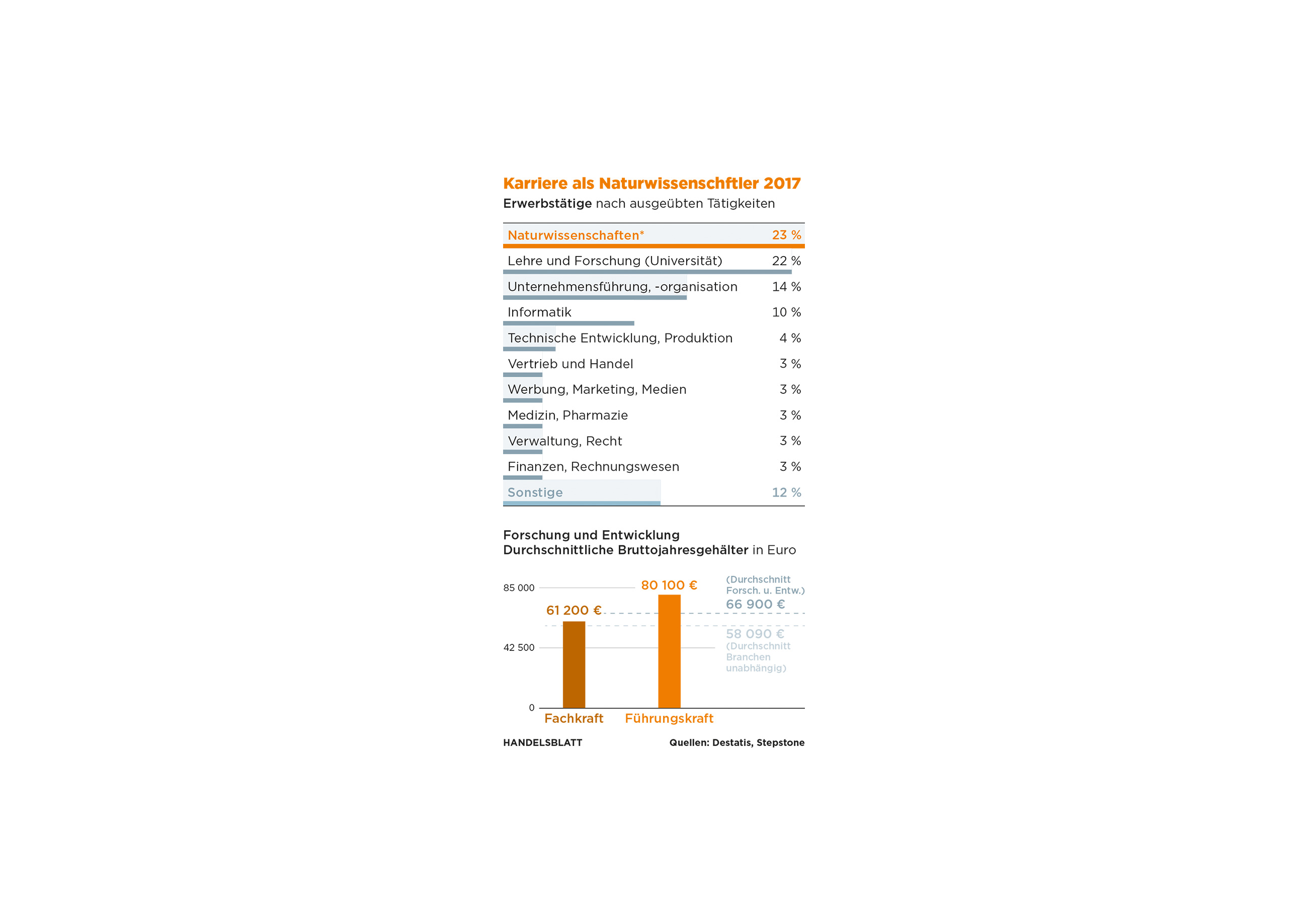 Handelsblatt